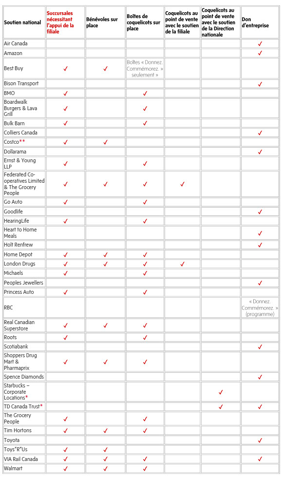 Corporate Partners 2025 Nov 1 long-FR Corporate Partners 2025 Nov 1 long-FR
