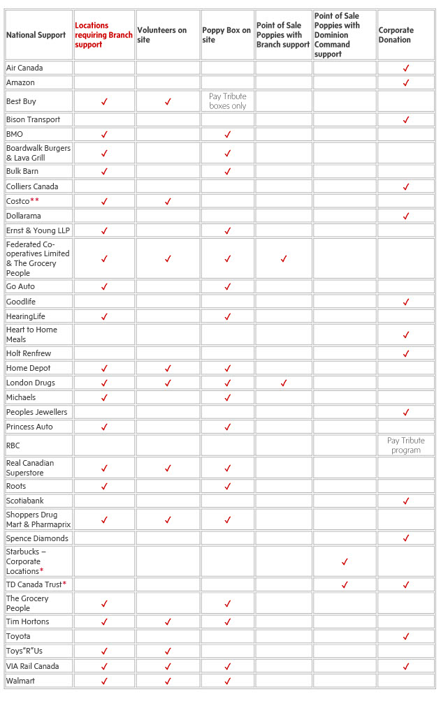 Corporate Partners 2025 Nov 1 long-EN